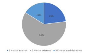 que-es-la-perdida-desconocida