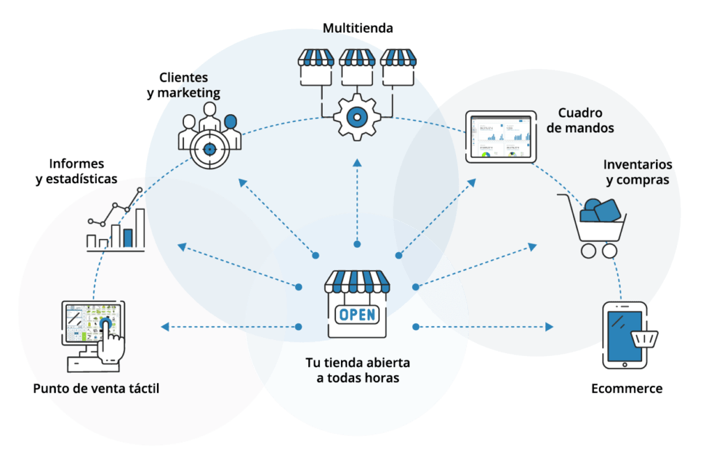 ventajas-software-tpv