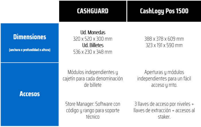 CashGuard y CashLogy POS1500 - Dimensiones CashGuard-y-CashLogy