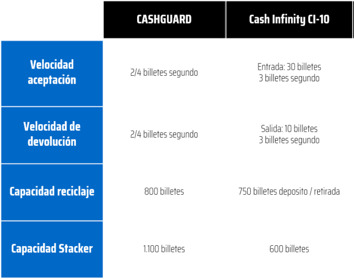 CashGuard y CashInfinity CI10 - Billetes CashGuard-y-CashInfinity