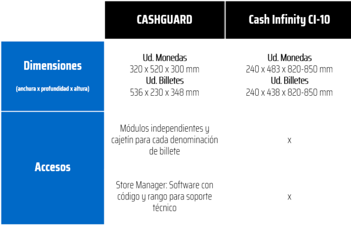CashGuard y CashInfinity CI10 - Dimensiones CashGuard-y-CashInfinity