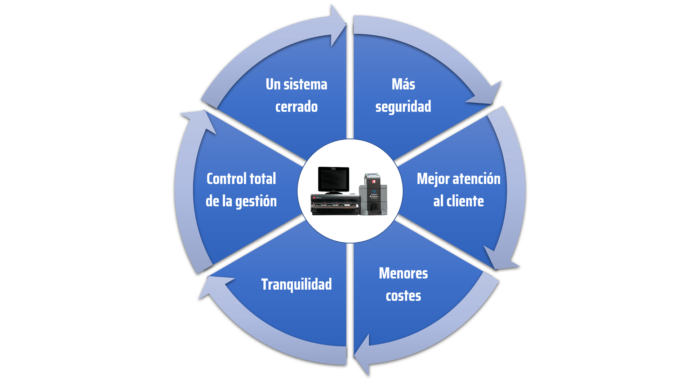 cajón-inteligente-gastrobar