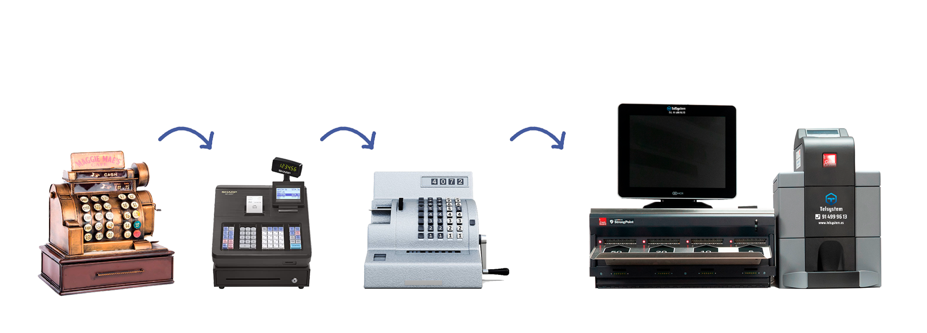 evolución punto de venta evolución punto de venta