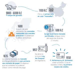 evolución punto de venta evolucion-punto-de-venta