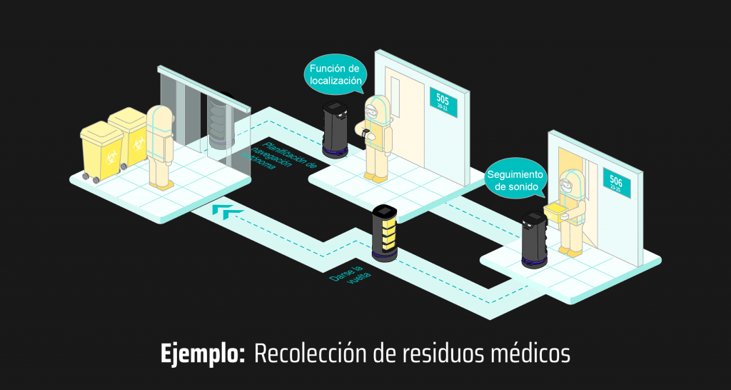 robot-camarero-holabot