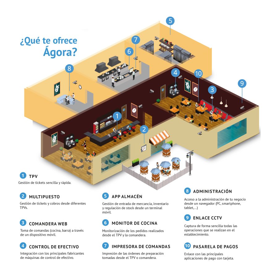 gestion-360 gestion-360