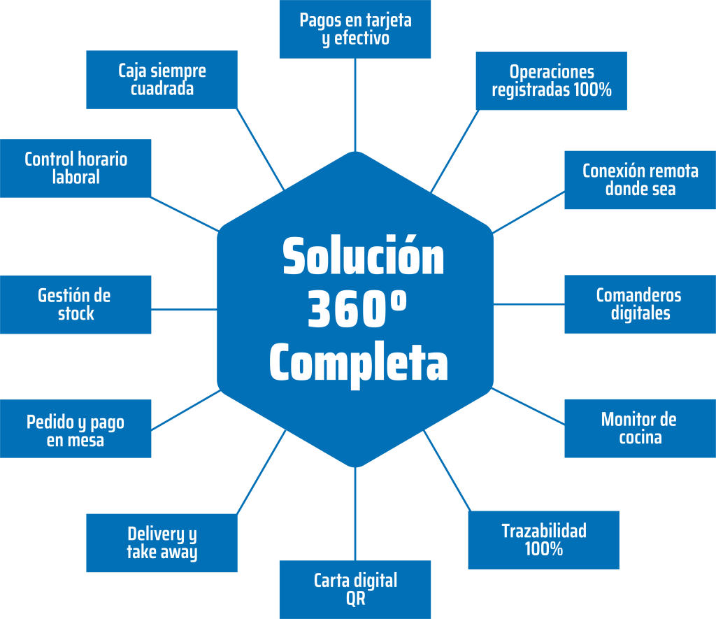 gestion-360 gestion-360