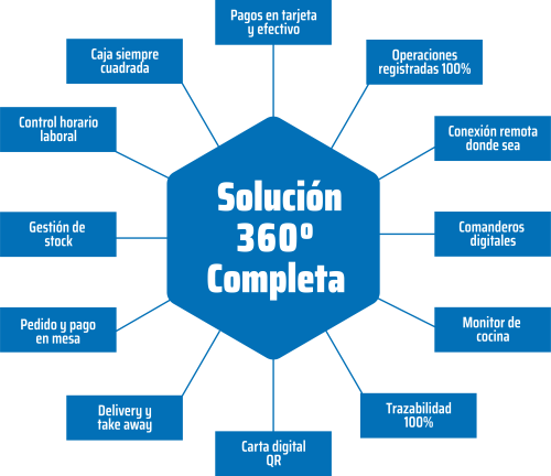 digitalizacion-hosteleria