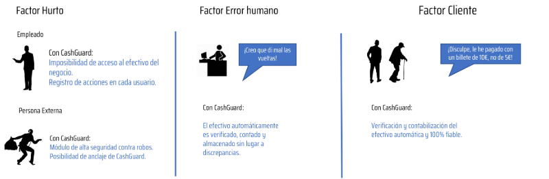 cashguard-premium-farmacia